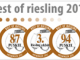Internationaler Riesling Wettbewerb 2017